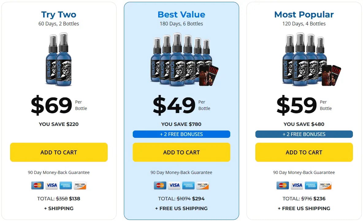 3 Days Stratos Offer